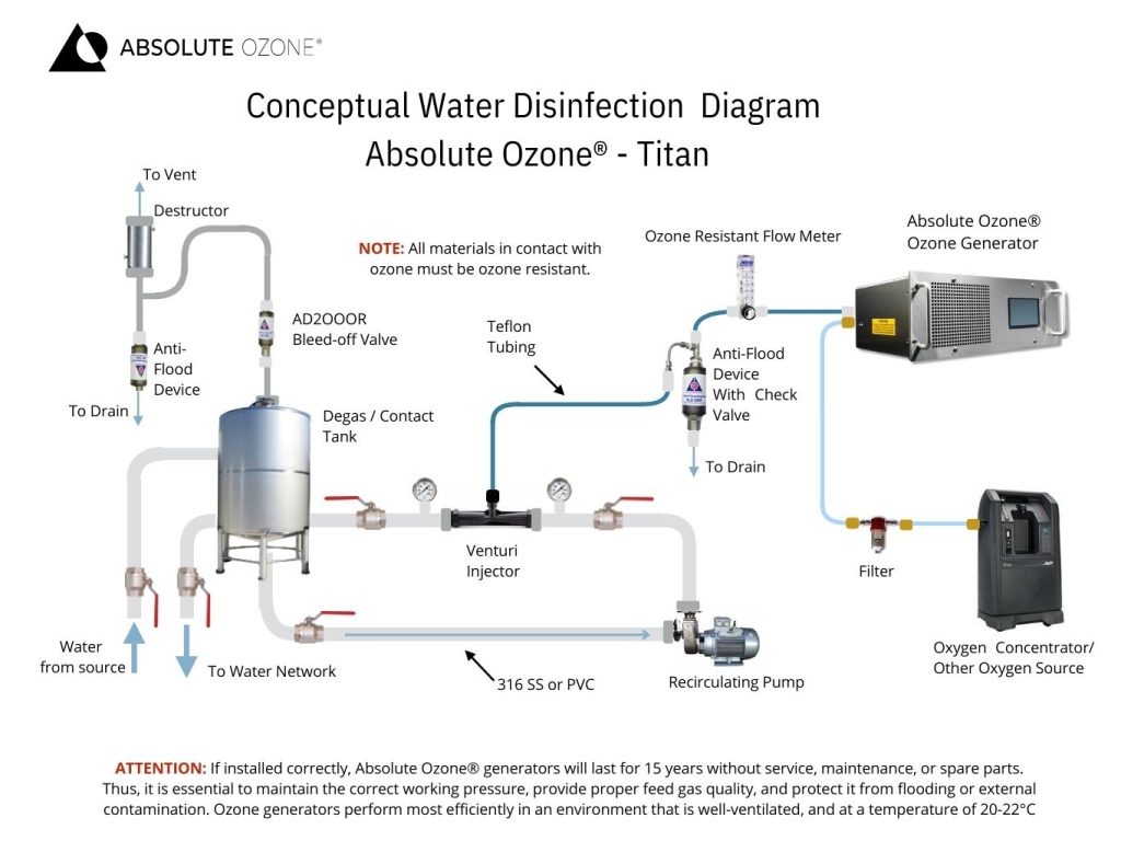 Conceptual diagrama de instalación Titan