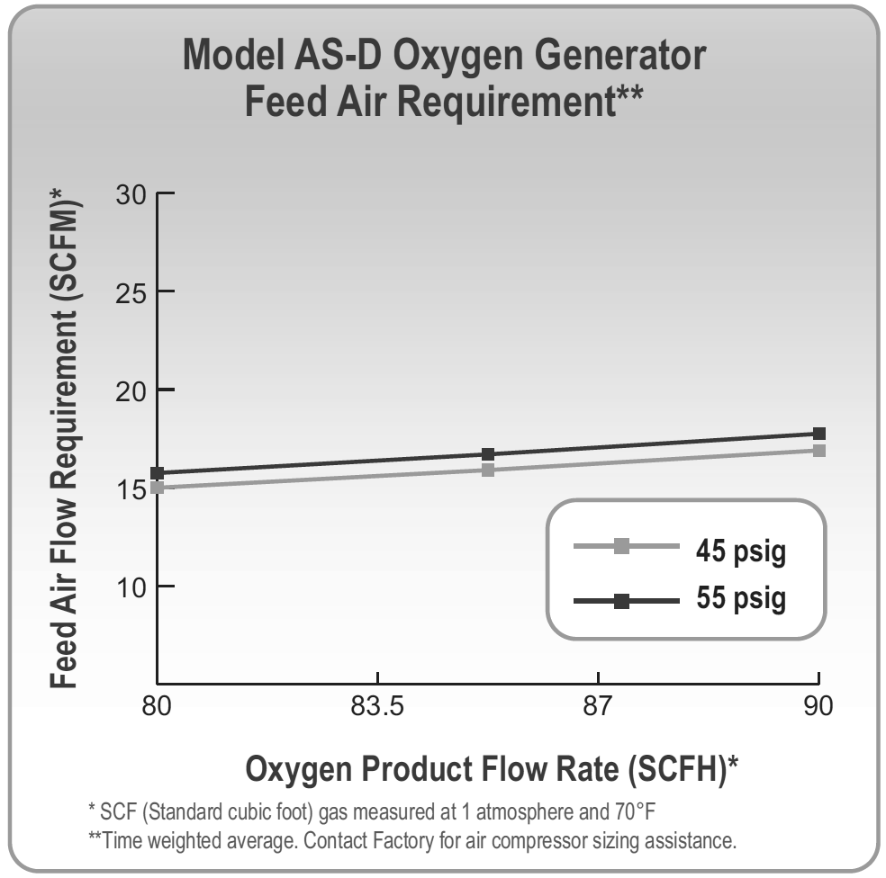 AS-D requerimiento de aire de alimentacion