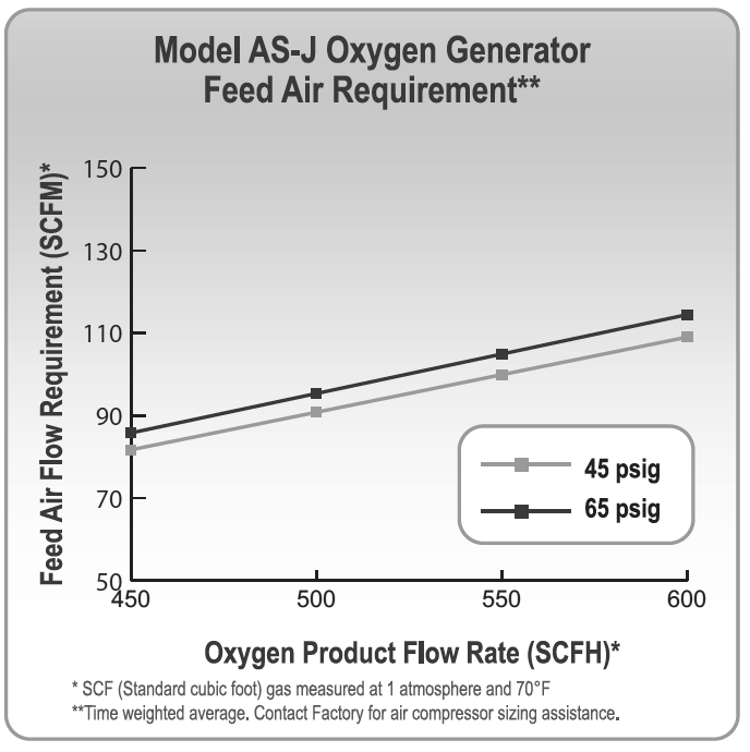 AS-J requerimientos de aire de alimentación