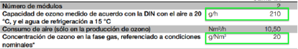 comparacion entre generador de ozono